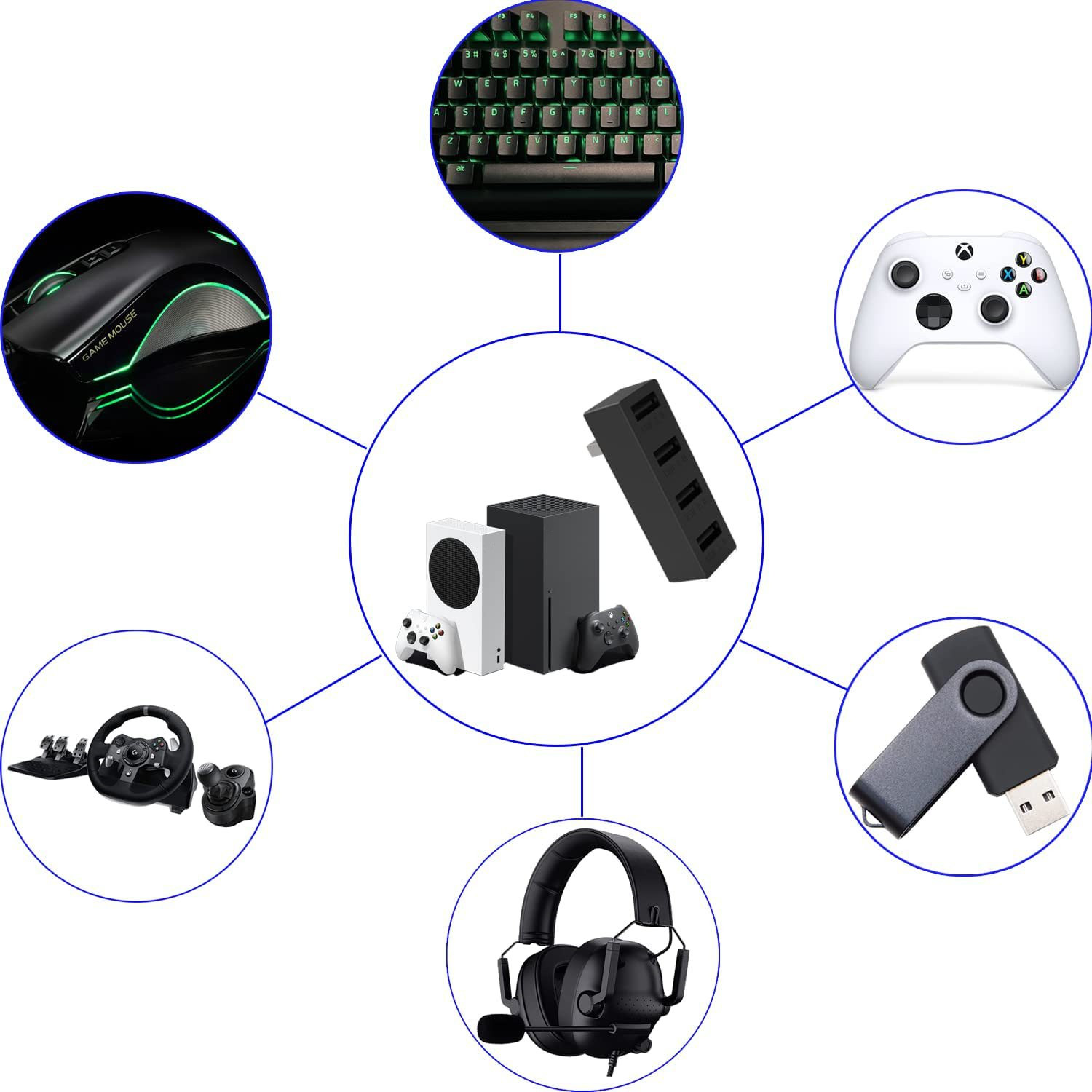 4 порта USB 2,0 Hub для Xbox с – обзор и цена Gaming Console Xbox Series S